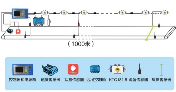 皮帶輸送機行業應用